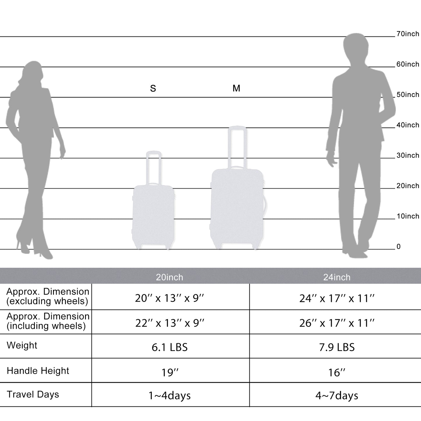 2-Piece Expandable ABS Lightweight Spinner Luggage Set with TSA Lock - Purple (20"+24")