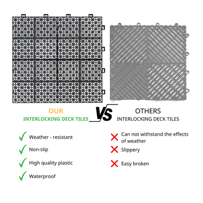 Non-Slip Drainage Floor Tiles for Showers, Patios, and Balconies