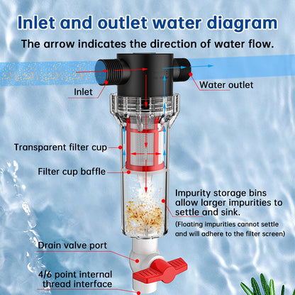 Aquarium Fish Toilet Waste Separator | High Flow Pre-Filter Sediment Collector
